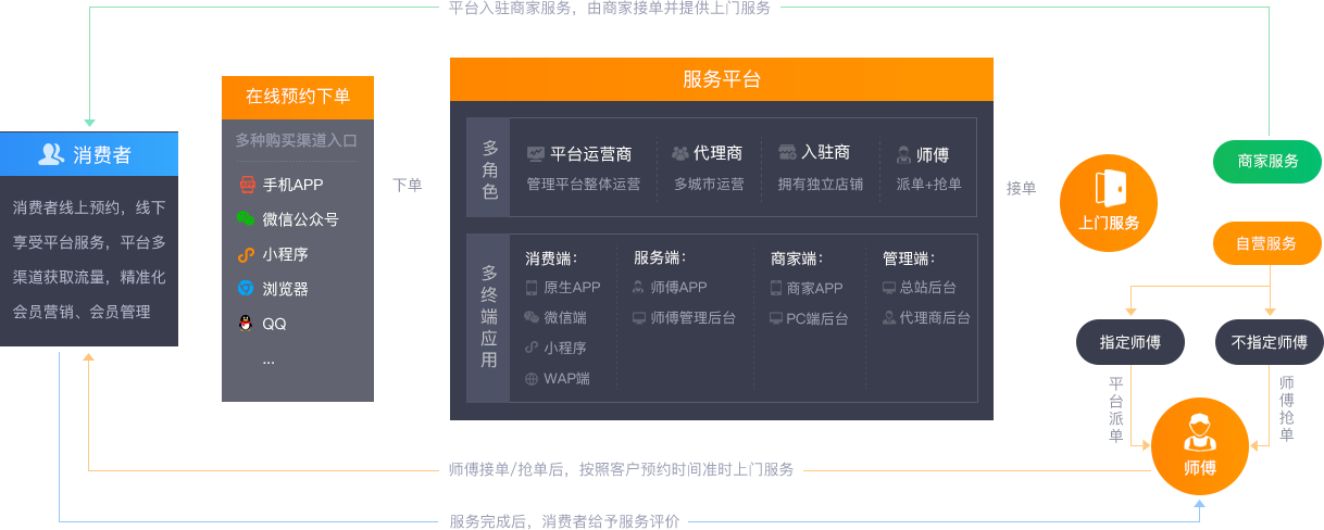 模式圖